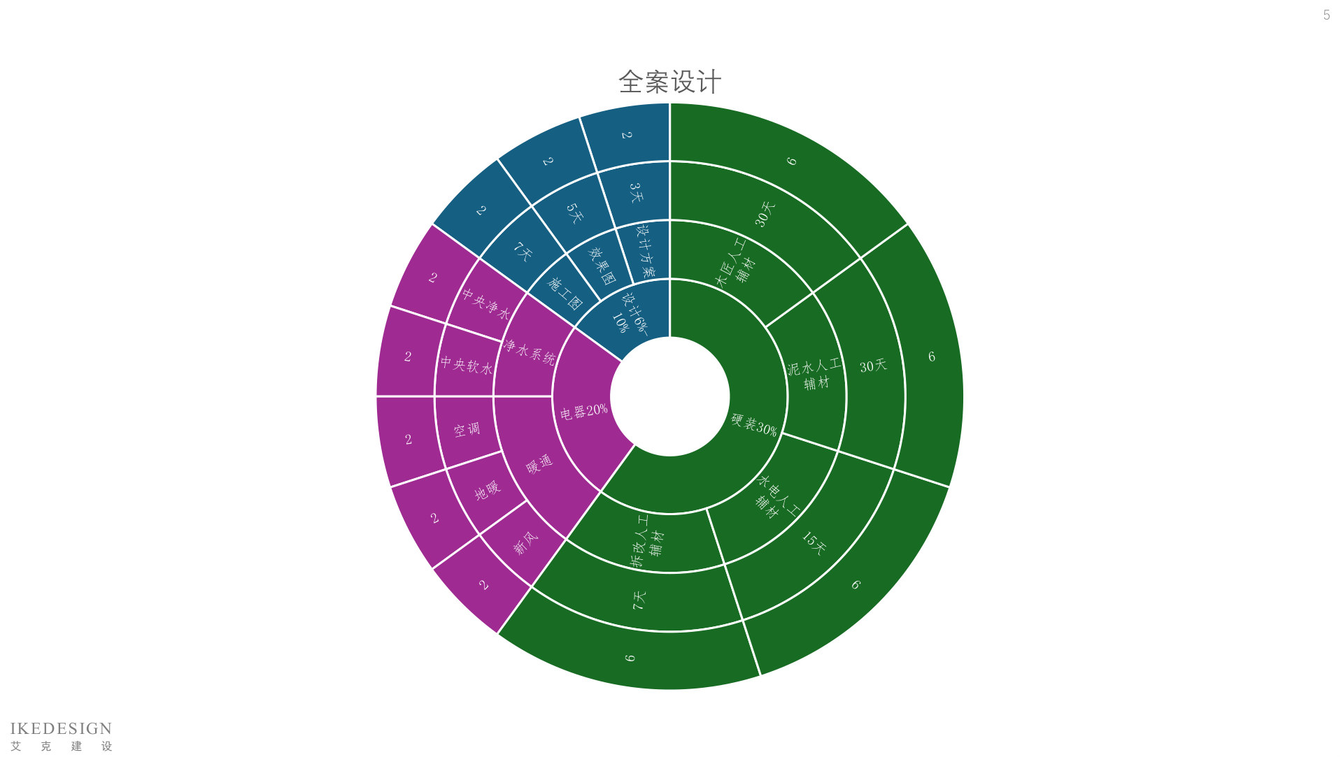 全案管理手册 第5页