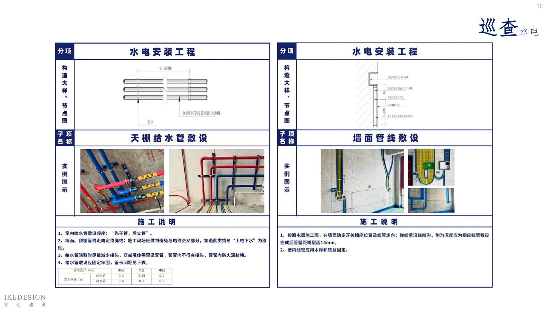 全案管理手册 第18页
