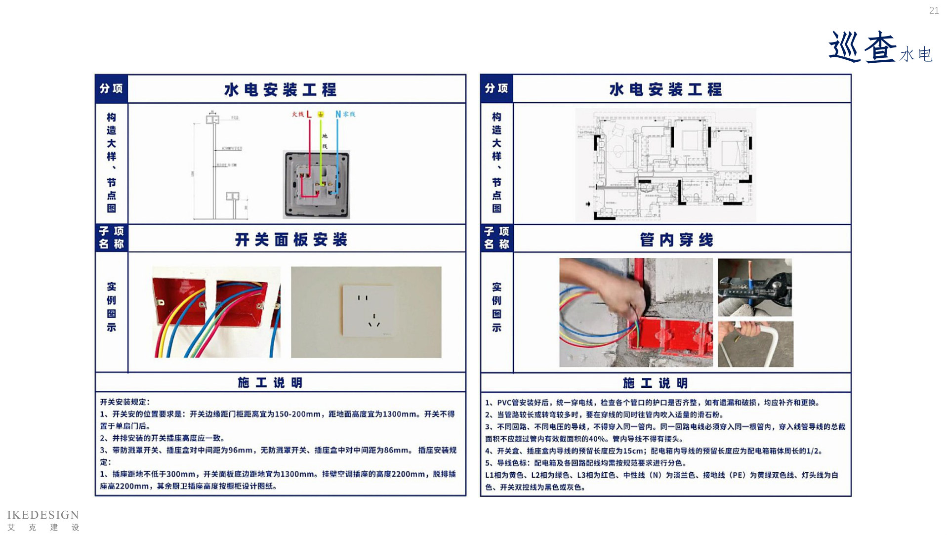 全案管理手册 第21页