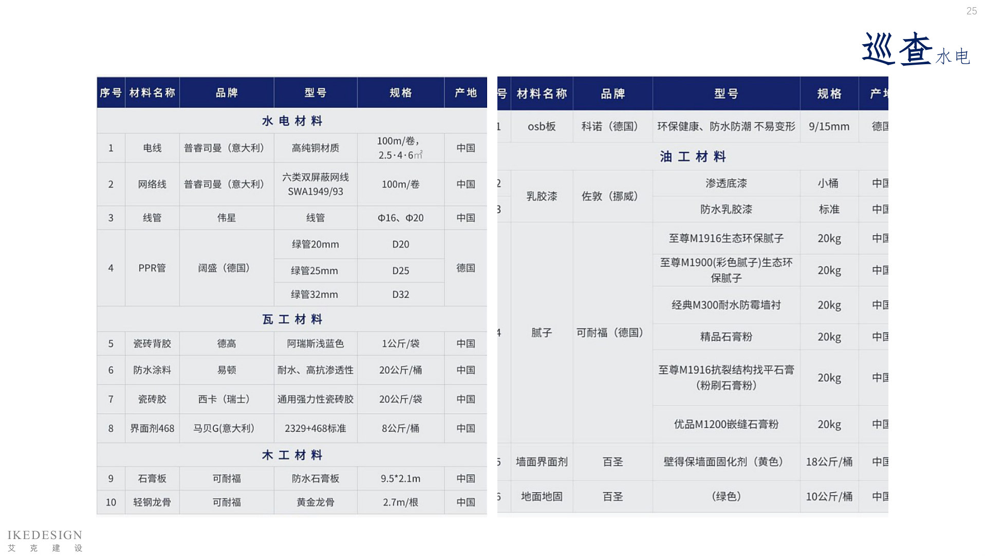 全案管理手册 第25页