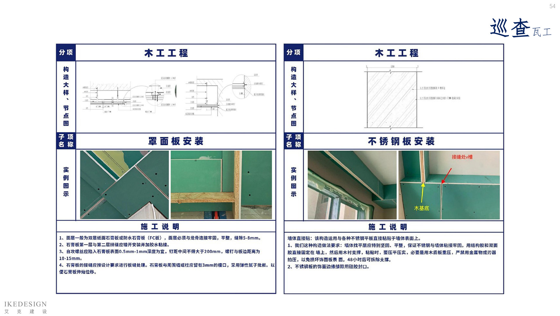 全案管理手册 第54页