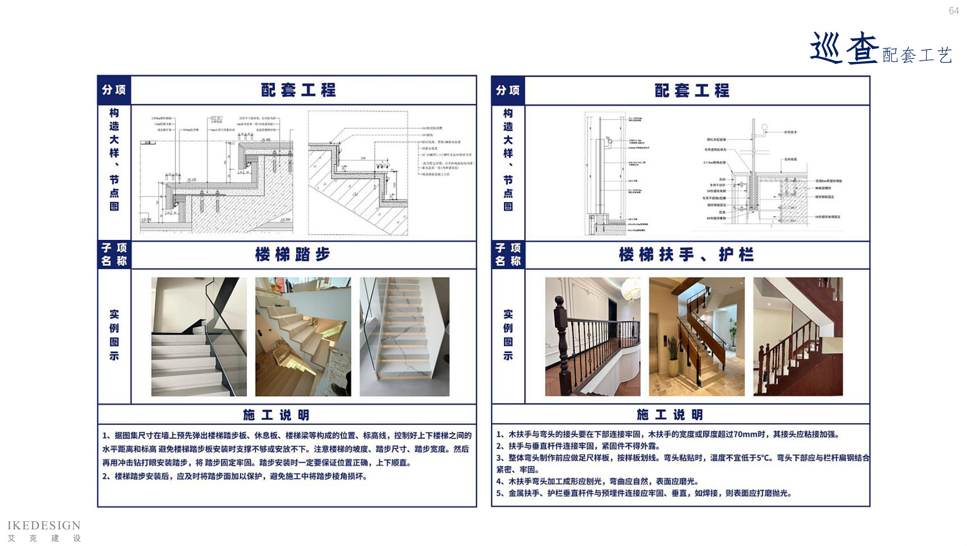 全案管理手册 第64页
