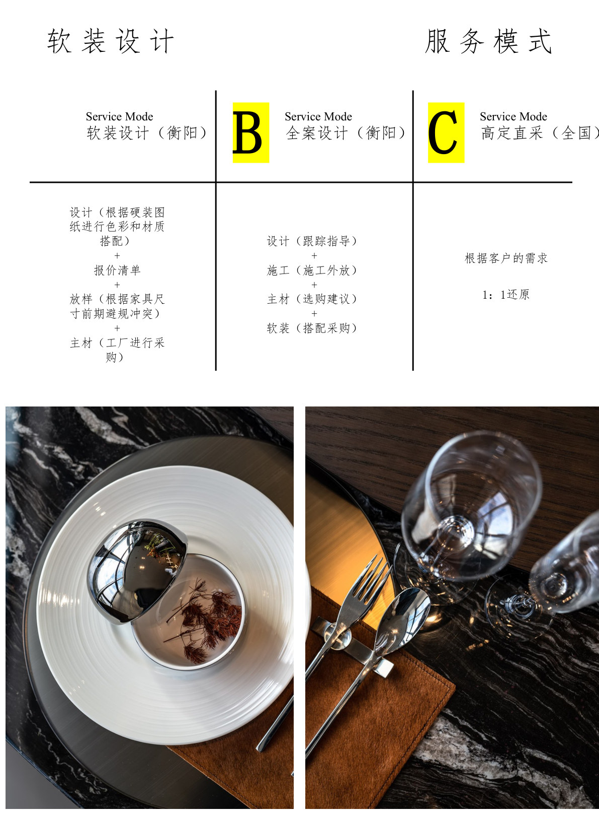 服务流程 第8页